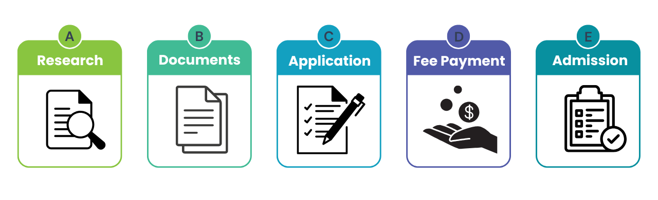 B Tech Direct admission